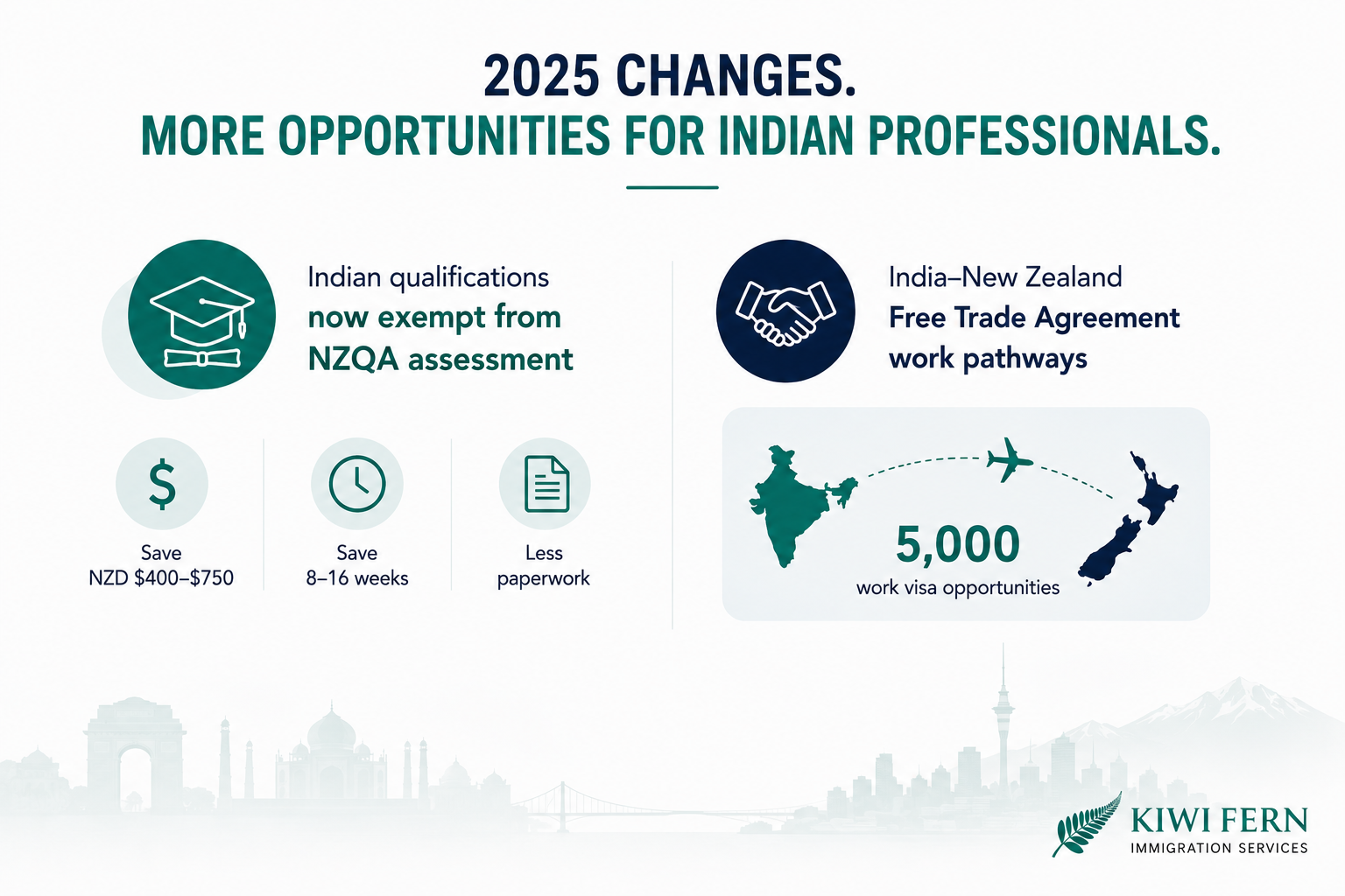 What changed for Indian professionals: the FTA and the qualifications update